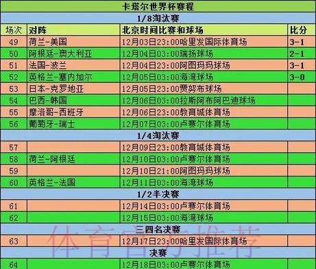 世界杯比分完整版