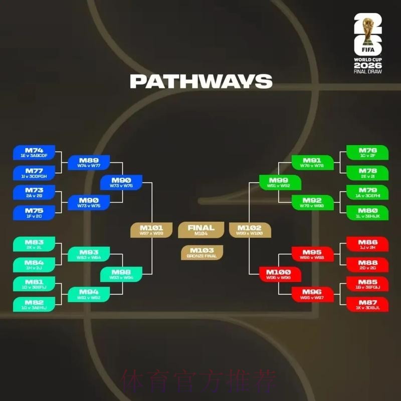 2026美加墨世界杯强队排名技巧